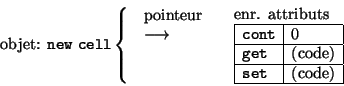 \begin{displaymath}\mbox{objet: } {\tt new \ cell} \left \{
\begin{array}{ll}
\...
...x{(code)} \\ \hline
\end{array} \end{array}\end{array}\right.
\end{displaymath}