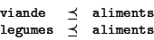 \begin{displaymath}\begin{array}{lcr}
{\tt viande} & \preceq & {\tt aliments} \\
{\tt legumes} & \preceq & {\tt aliments} \\
\end{array}\end{displaymath}