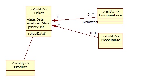 CD_entities