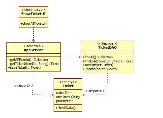 Diagramme de séquence "Voir tous les tickets"