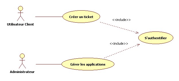 UC