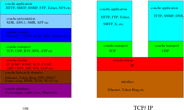 osi-tcp