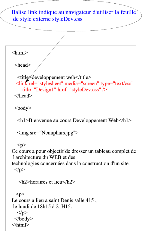 le code html avec le lien css